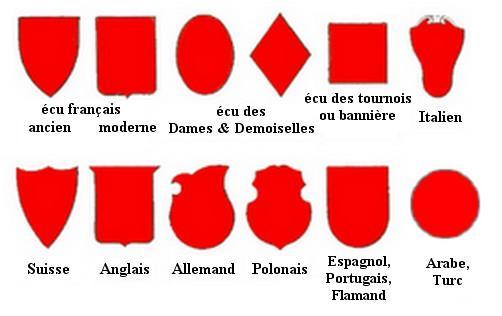 La forme des écus - divers pays